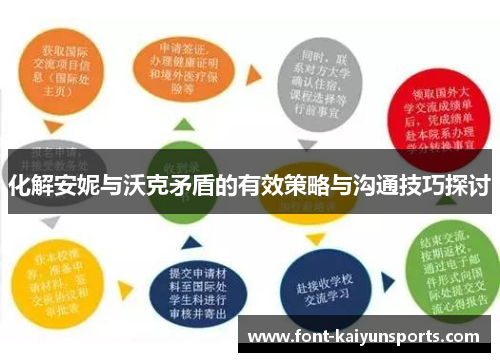 化解安妮与沃克矛盾的有效策略与沟通技巧探讨