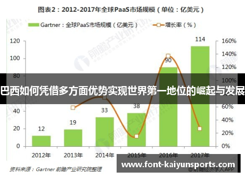 巴西如何凭借多方面优势实现世界第一地位的崛起与发展