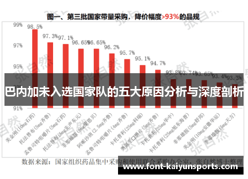 巴内加未入选国家队的五大原因分析与深度剖析
