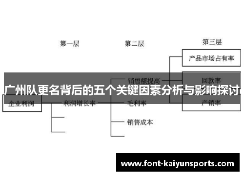广州队更名背后的五个关键因素分析与影响探讨
