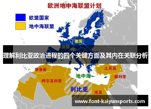 理解利比亚政治进程的四个关键方面及其内在关联分析