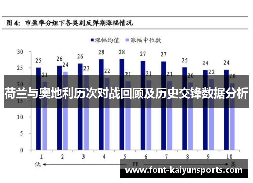荷兰与奥地利历次对战回顾及历史交锋数据分析