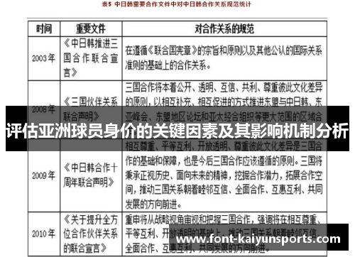 评估亚洲球员身价的关键因素及其影响机制分析