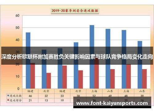 深度分析欧联杯附加赛胜负关键影响因素与球队竞争格局变化走向 深度分析欧联杯附加赛胜负关键影响因素与球队竞争格局变化走向