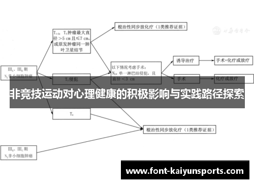 非竞技运动对心理健康的积极影响与实践路径探索 非竞技运动对心理健康的积极影响与实践路径探索