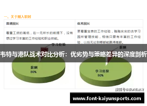 韦特与港队战术对比分析：优劣势与策略差异的深度剖析