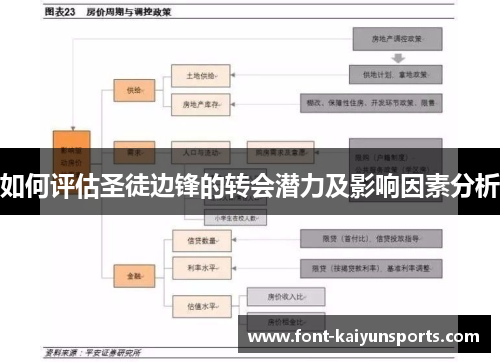 如何评估圣徒边锋的转会潜力及影响因素分析 如何评估圣徒边锋的转会潜力及影响因素分析