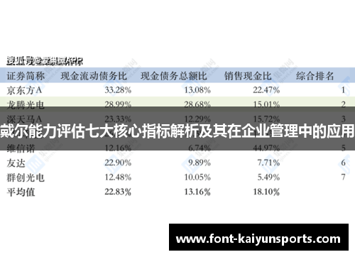 戴尔能力评估七大核心指标解析及其在企业管理中的应用 戴尔能力评估七大核心指标解析及其在企业管理中的应用