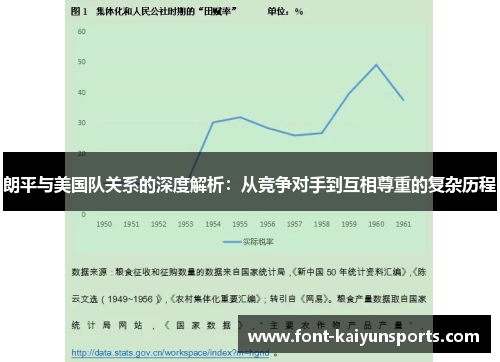 朗平与美国队关系的深度解析:从竞争对手到互相尊重的复杂历程 朗平与美国队关系的深度解析:从竞争对手到互相尊重的复杂历程