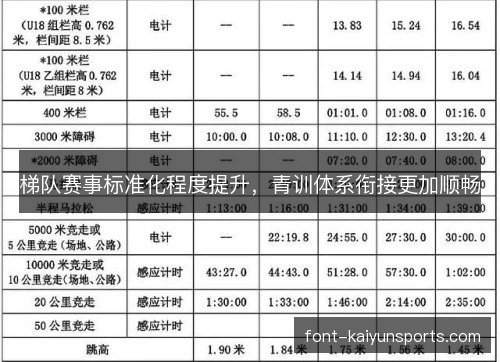 梯队赛事标准化程度提升,青训体系衔接更加顺畅 梯队赛事标准化程度提升,青训体系衔接更加顺畅
